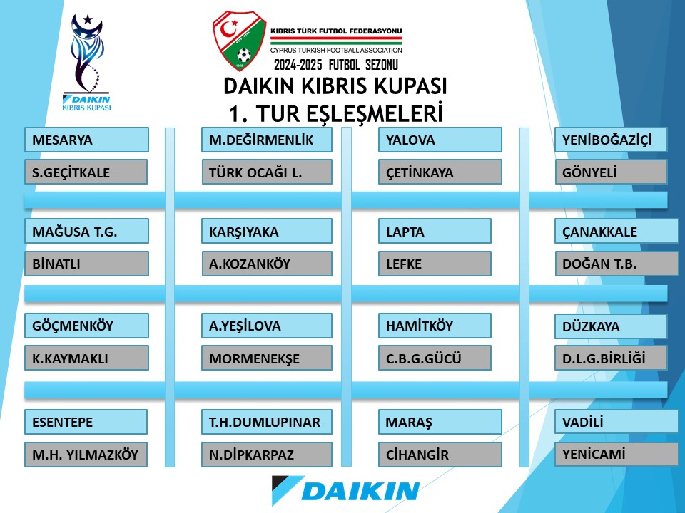 Daikin Kıbrıs Kupası'nda 1.tur eşleşmeleri belli oldu